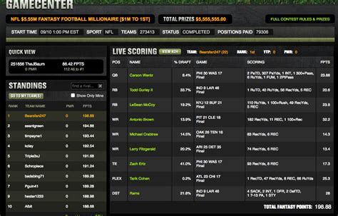 f1 draftkings